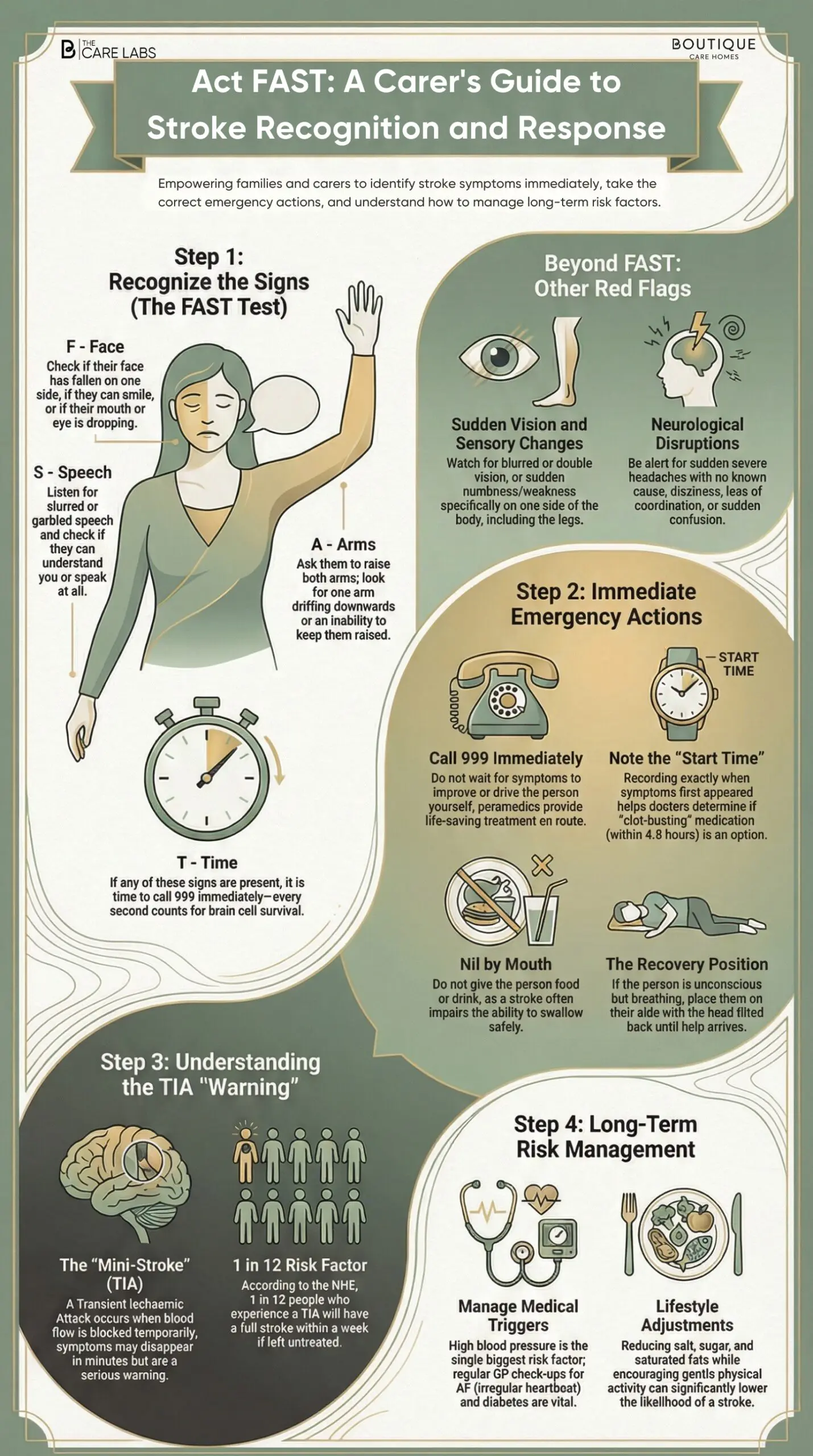 Act FAST: A carers guide to stroke recognition and response