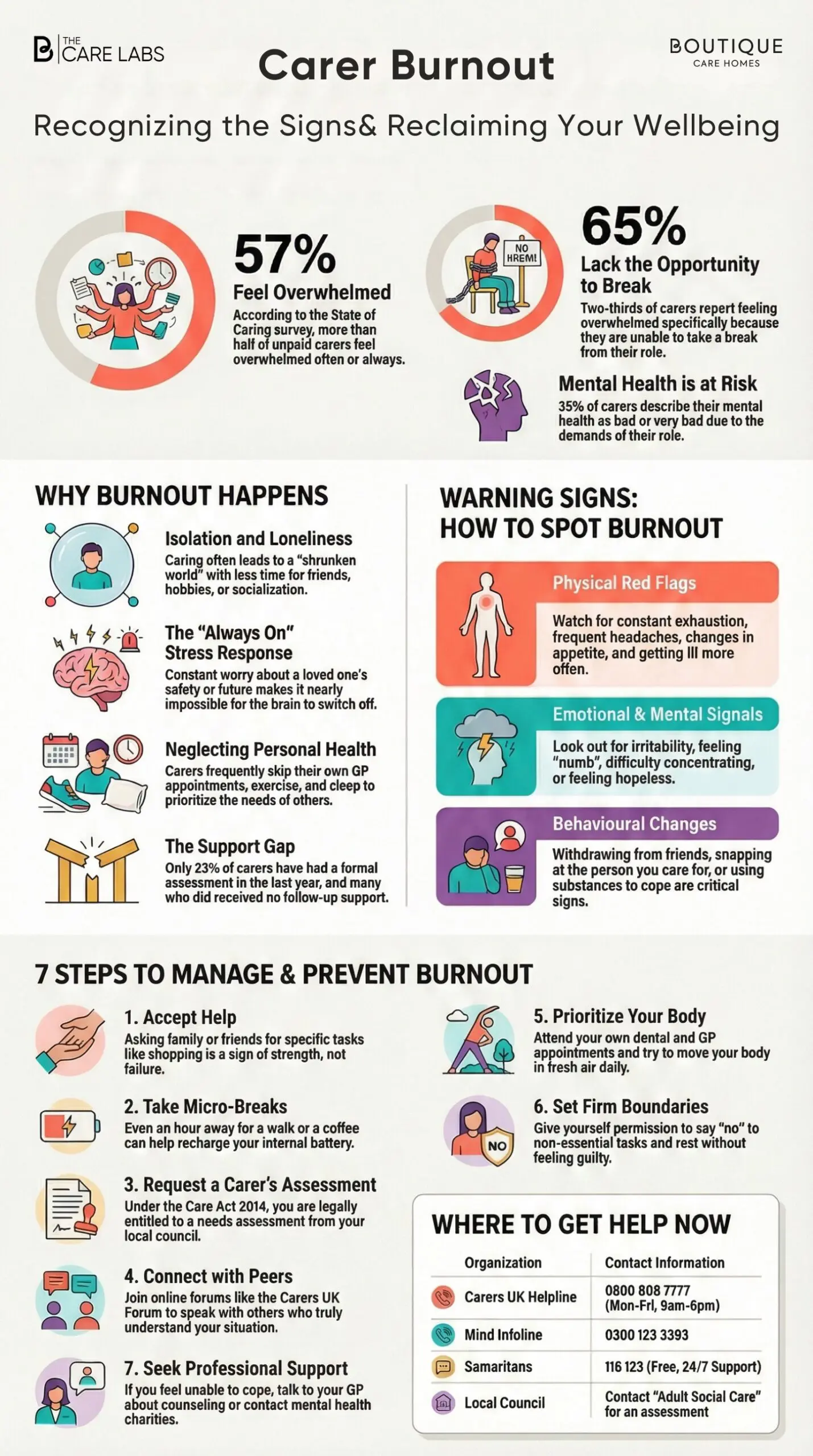 Carer Burnout: Recognising the signs and reclaiming your wellbeing