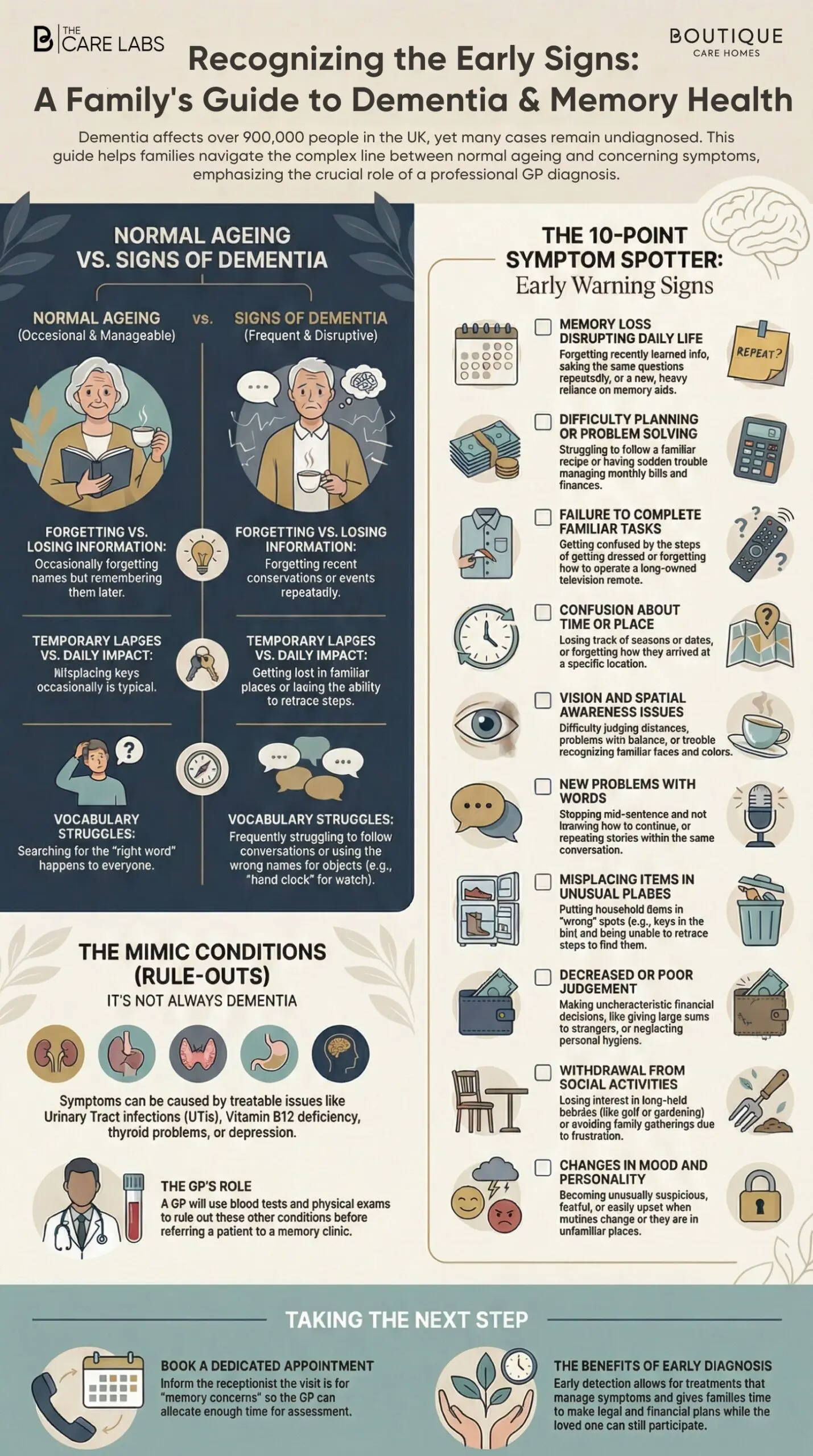 Recognising the early signs: A Familys guide to Dementia & memory health