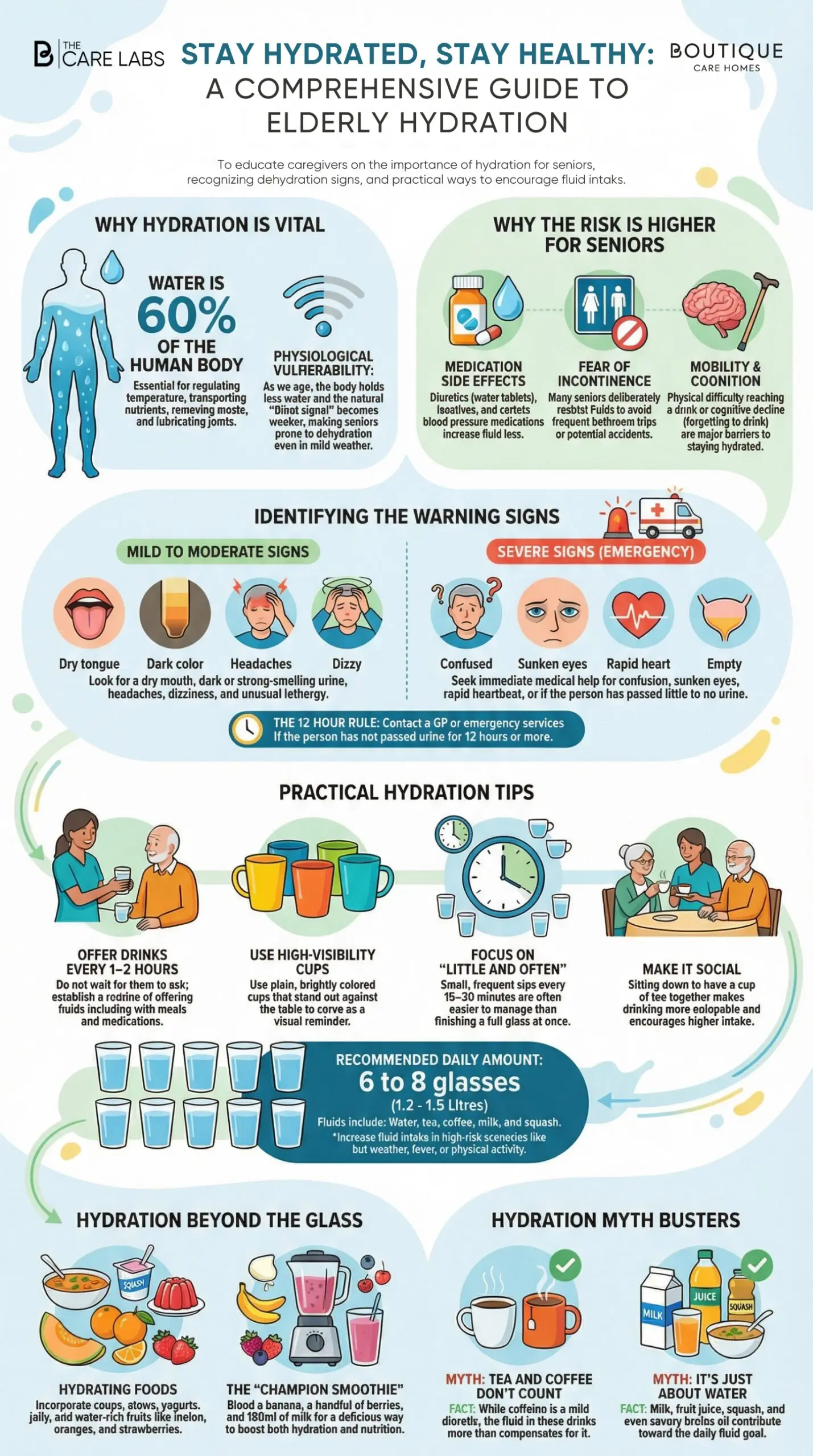 Stay Hydrated, Stay Healthy: A comprehensive guide to elderly hydration