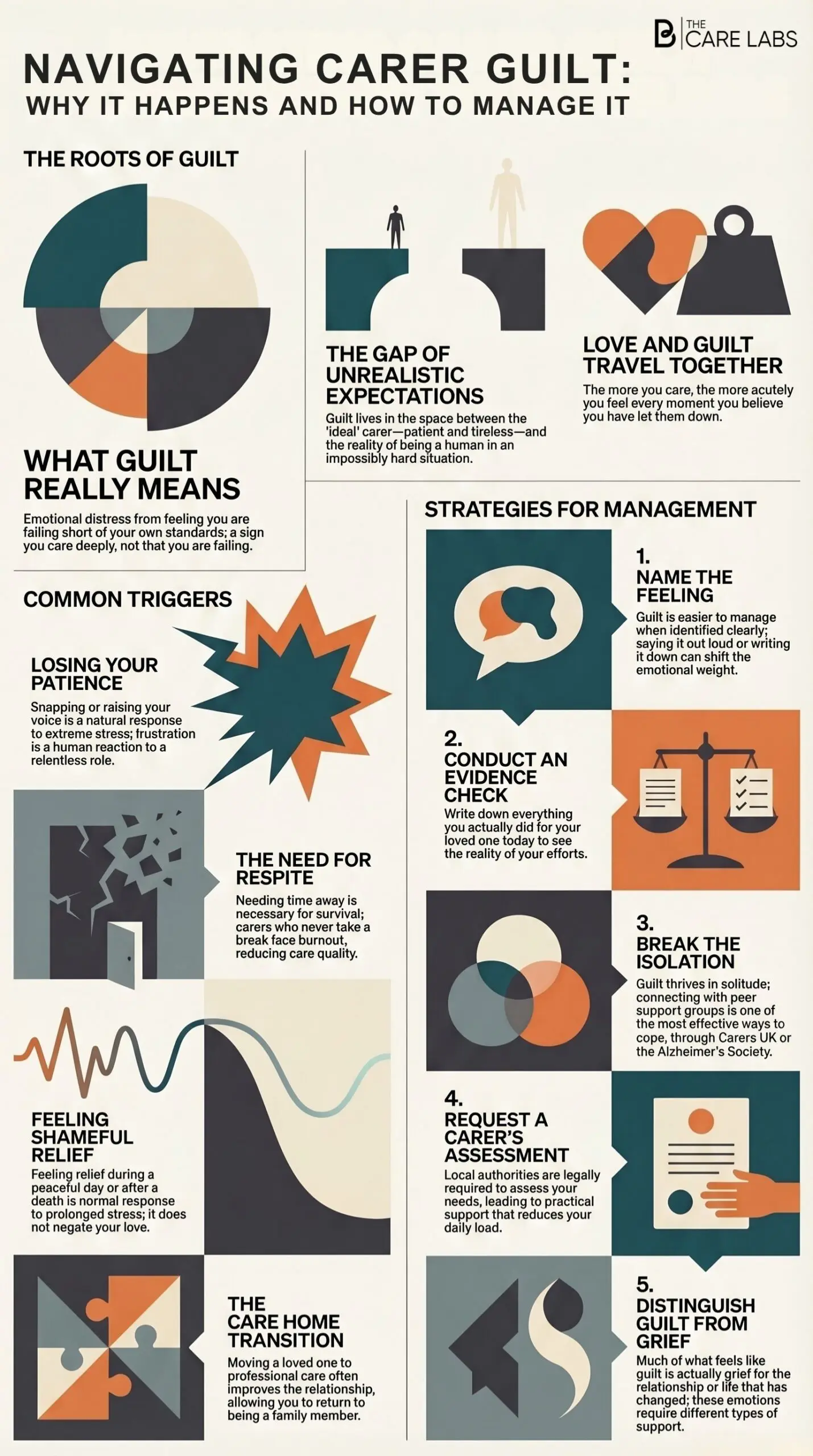 Carer Guilt: A Visual Guide