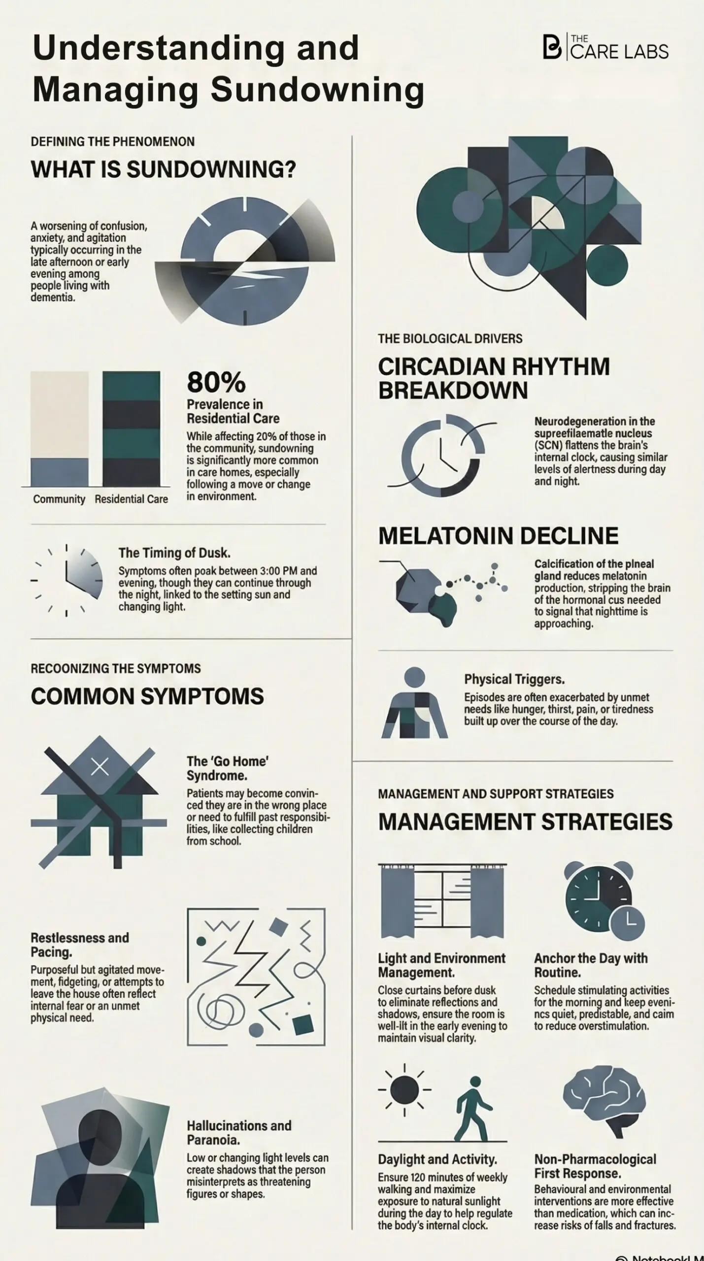 Sundowning: A Visual Guide
