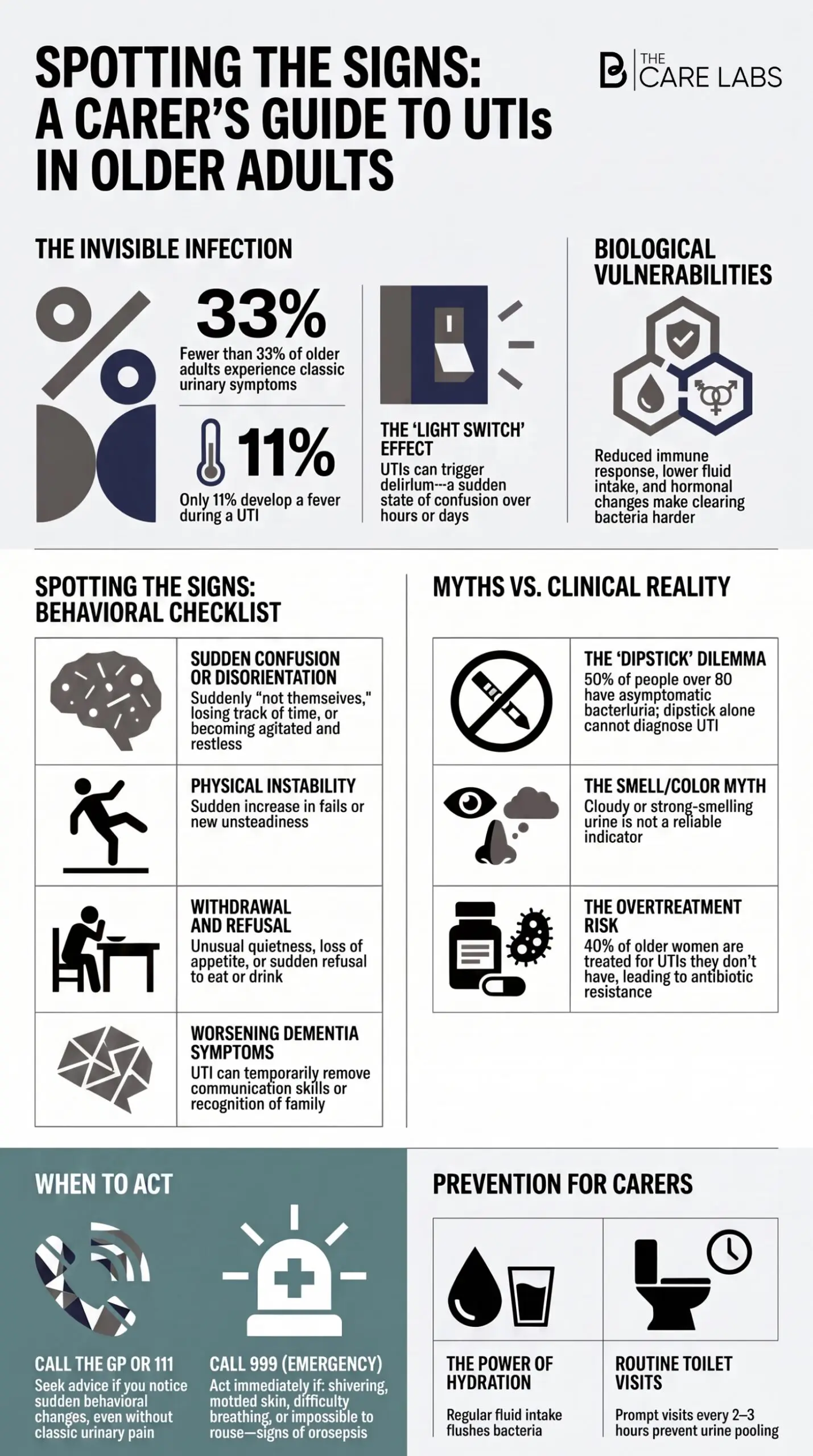 What UTIs Really Look Like in Older Adults: Infographic